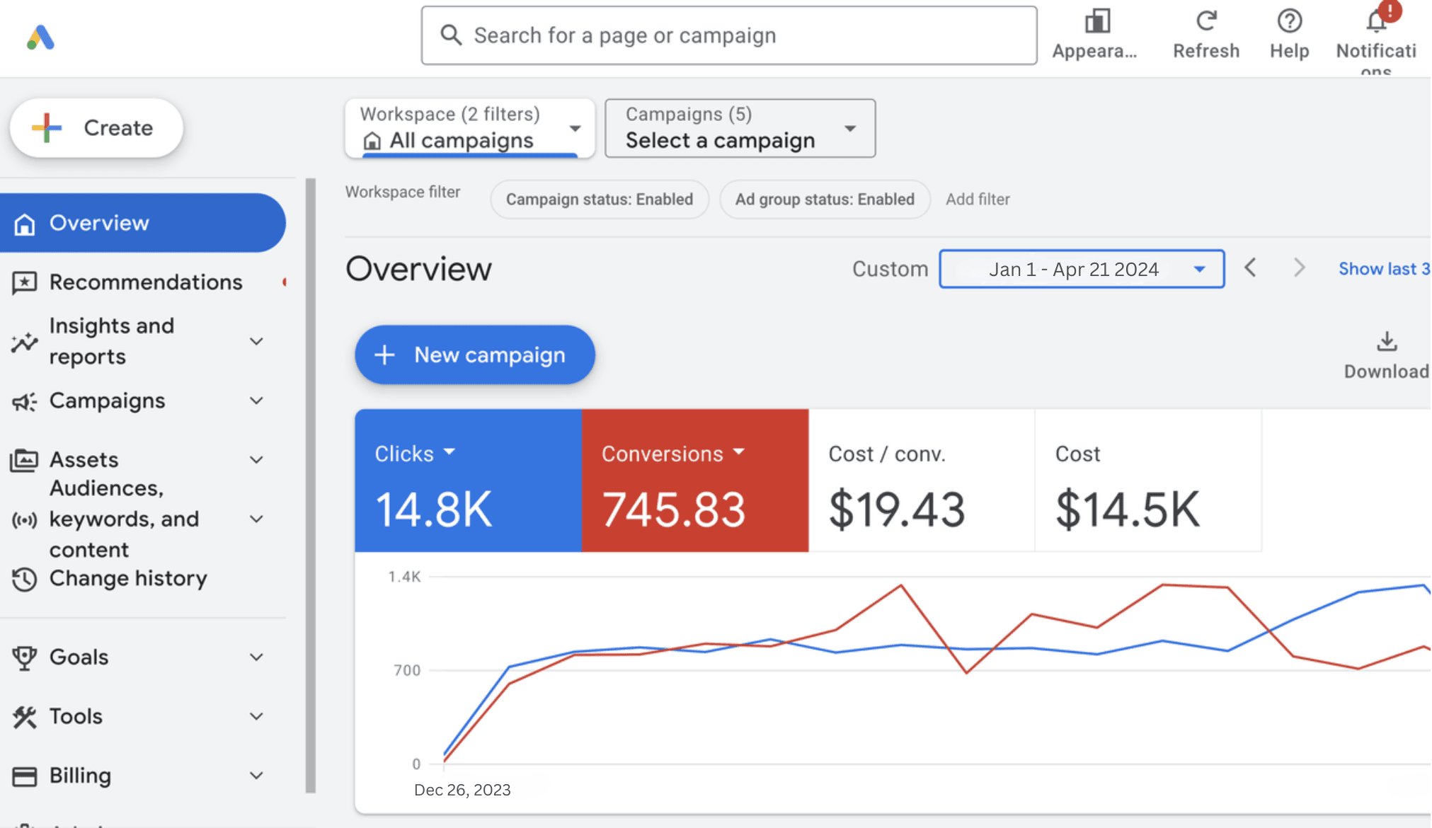 Google-ads-campaign-result