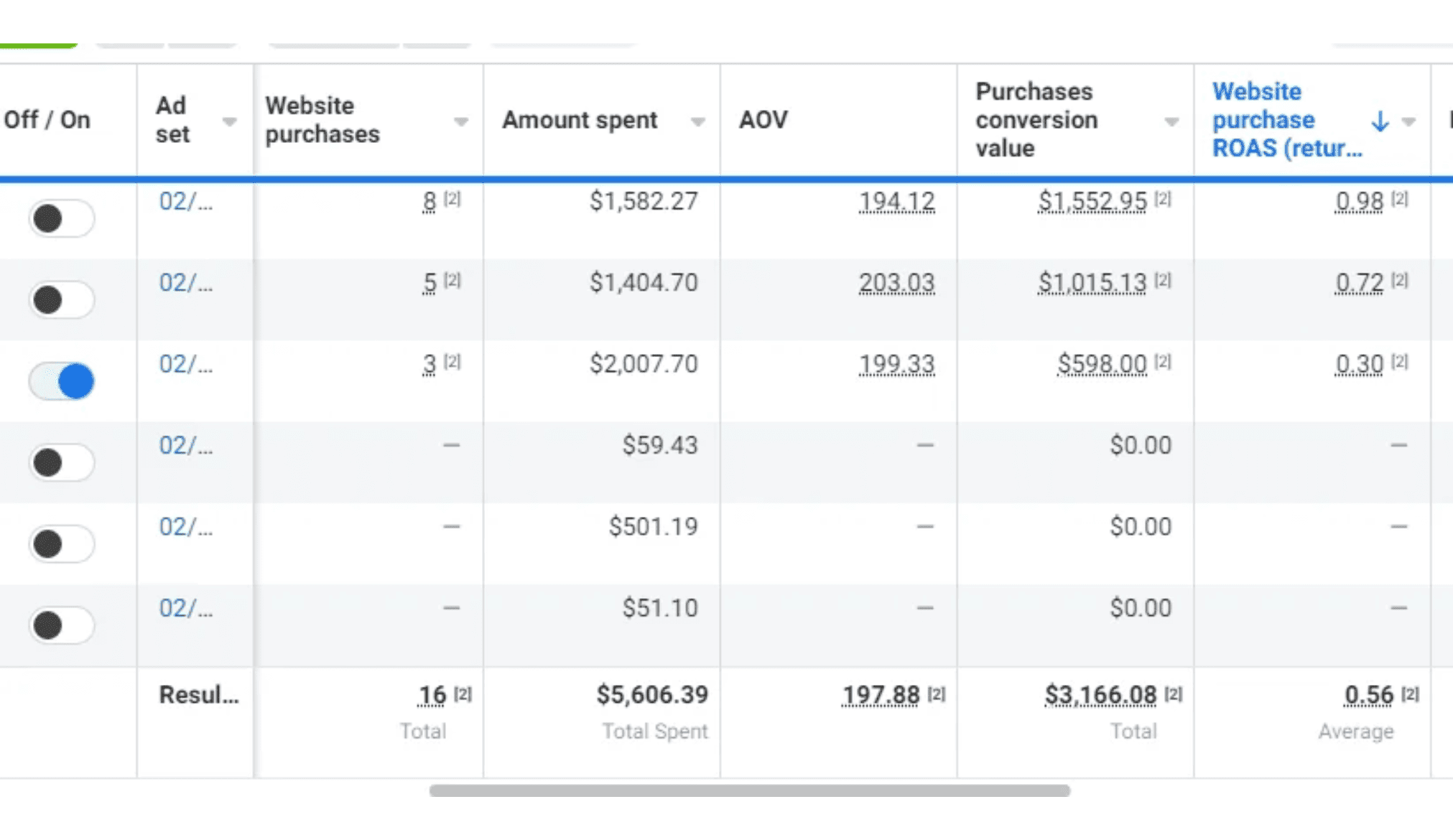 Google-ads-campaign-result