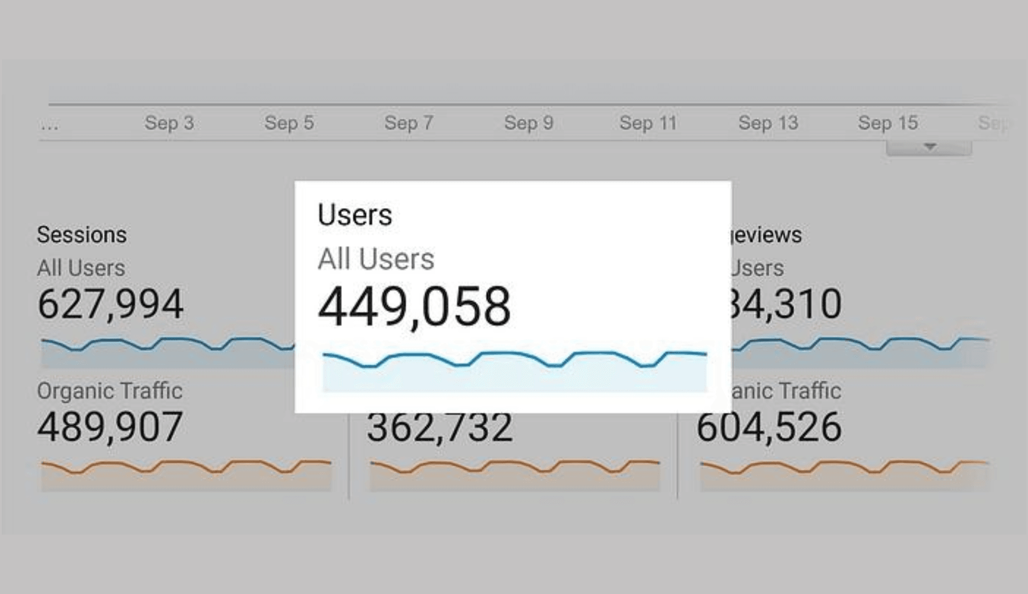 Google-ads-campaign-result