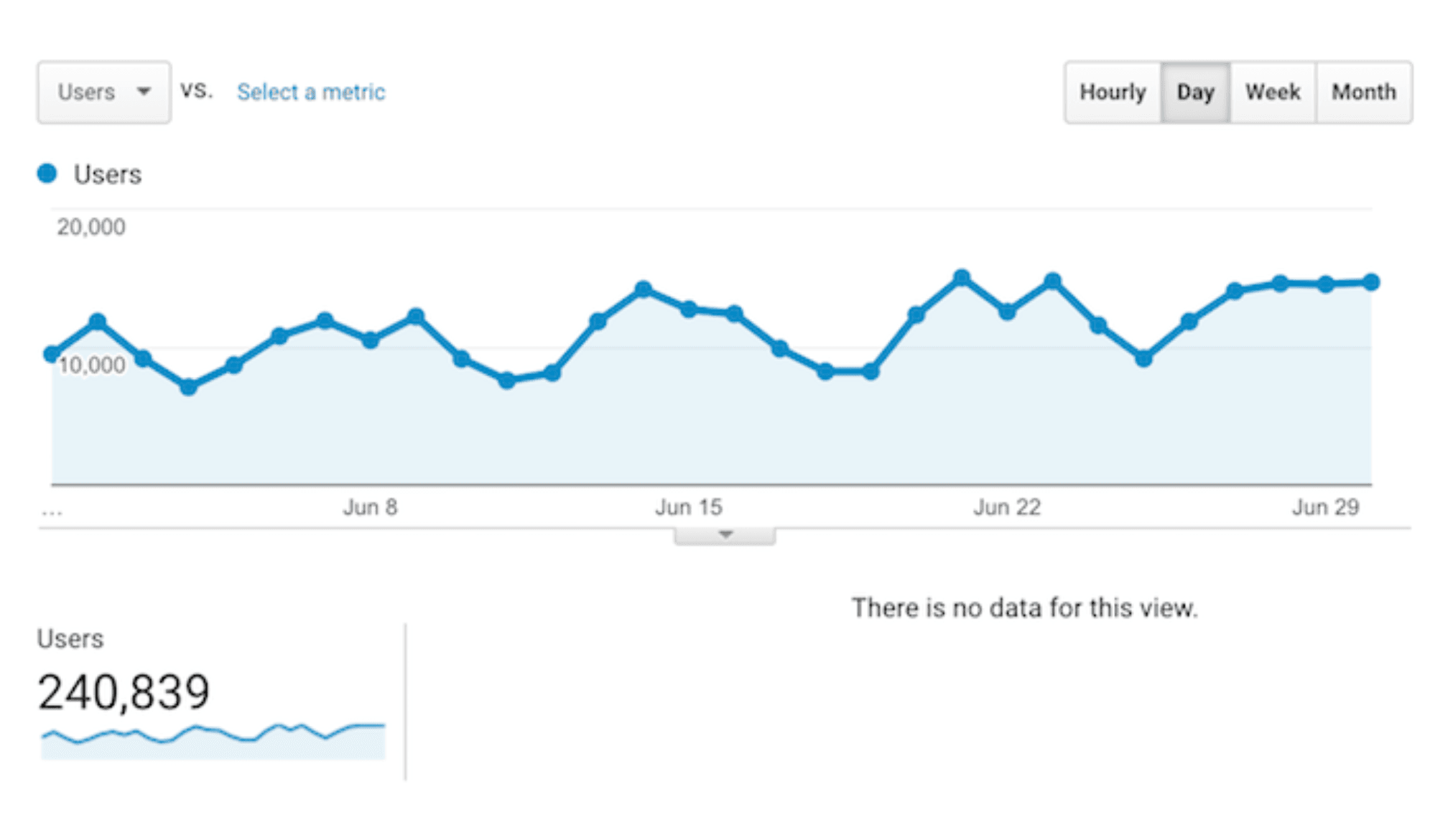 Google-ads-campaign-result