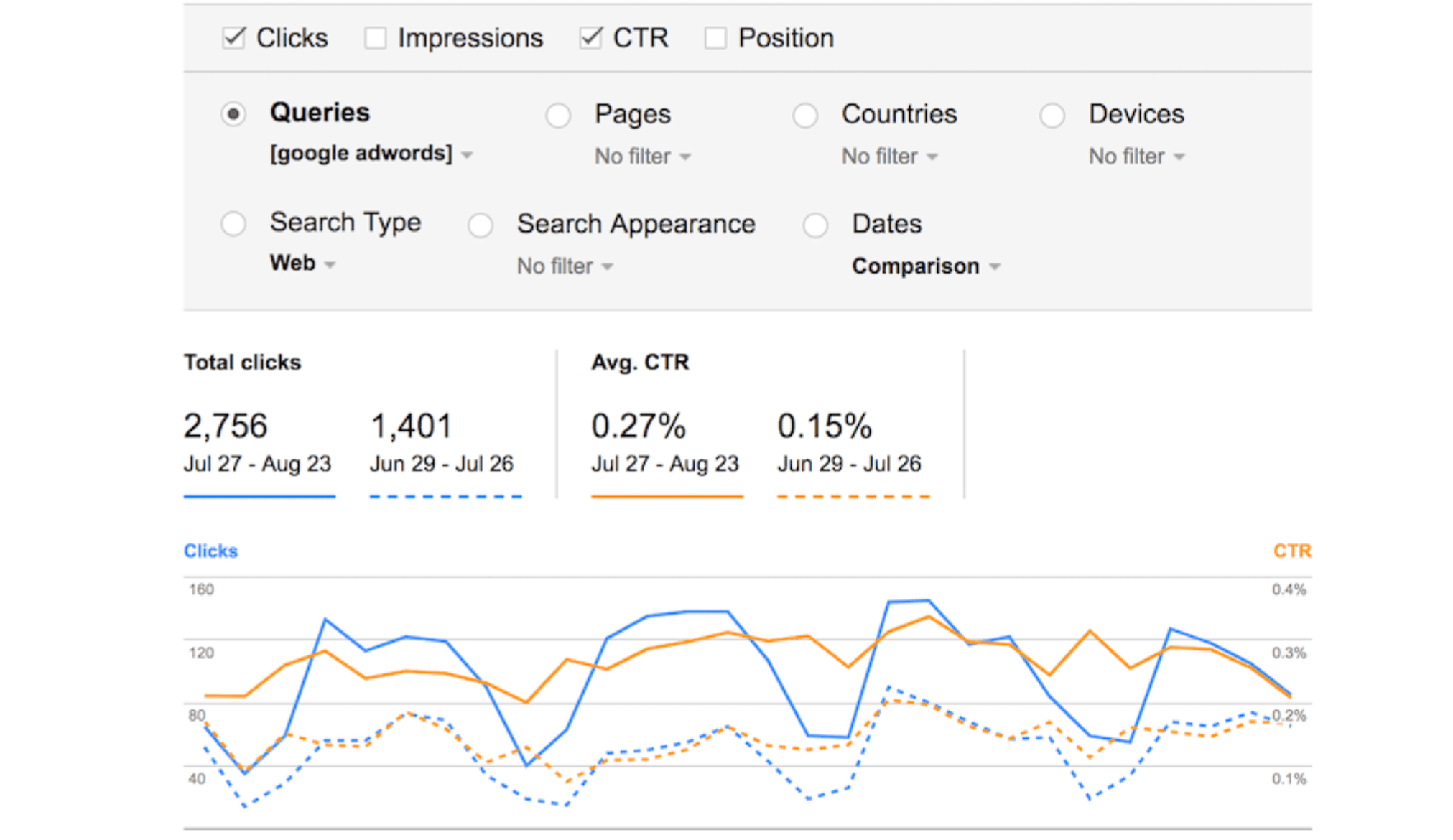 Google-ads-campaign-result