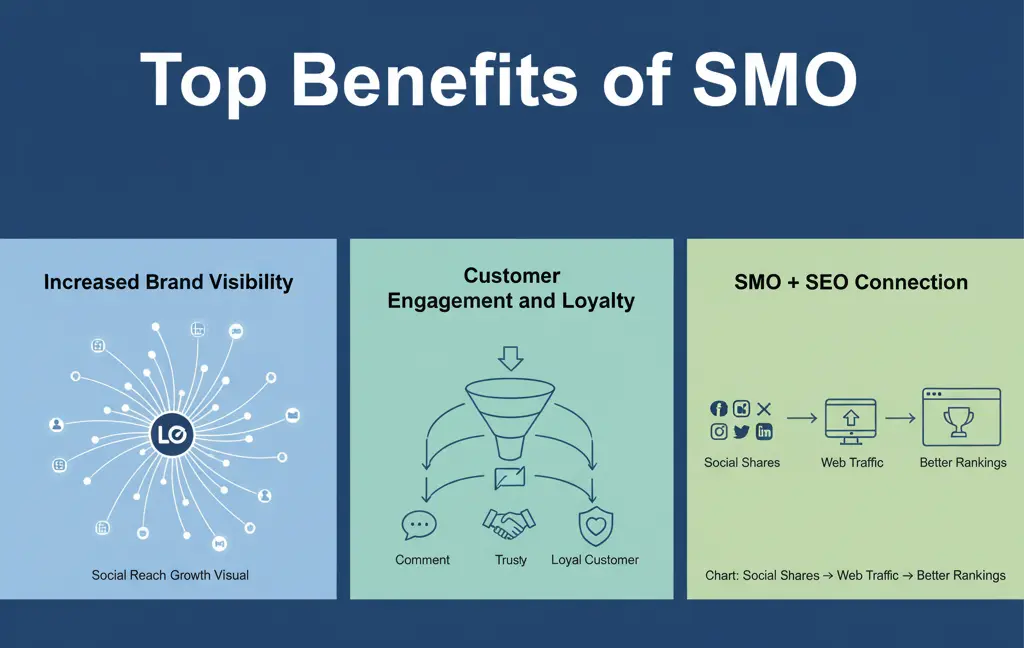 Top Benefits of SMO