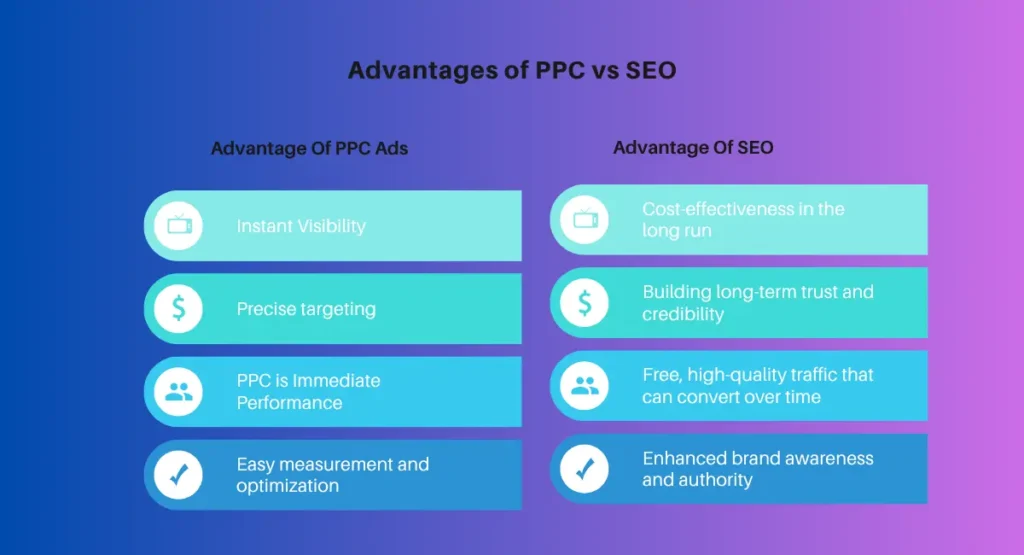 Advantages of PPC vs SEO