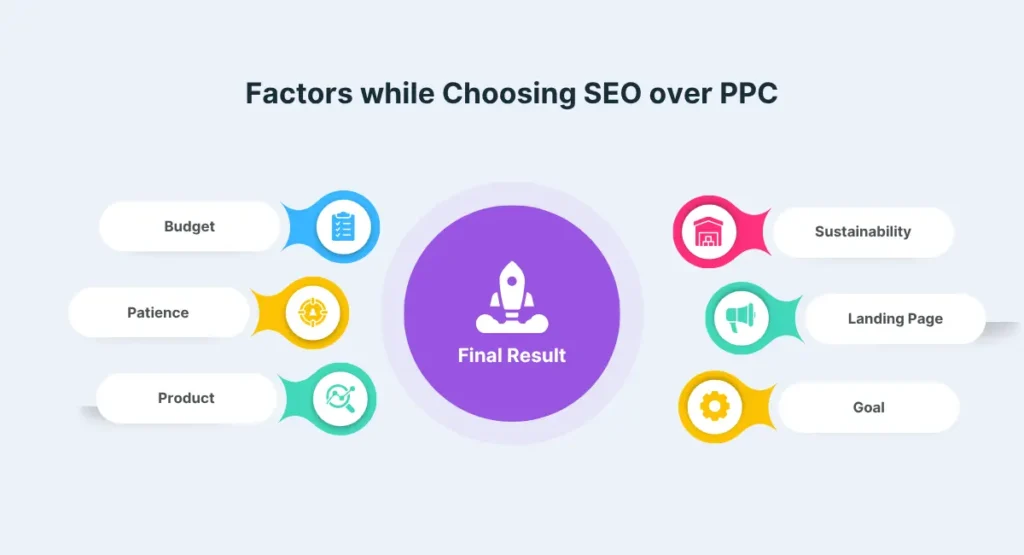 Factors while Choosing SEO over PPC
