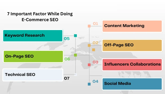 7 important factor while doing ecommerce seo