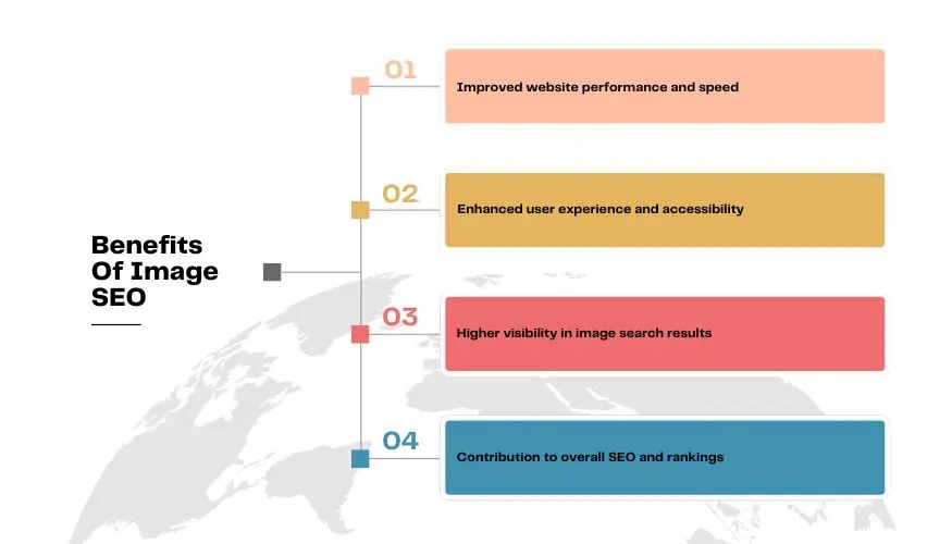 benefit of image seo