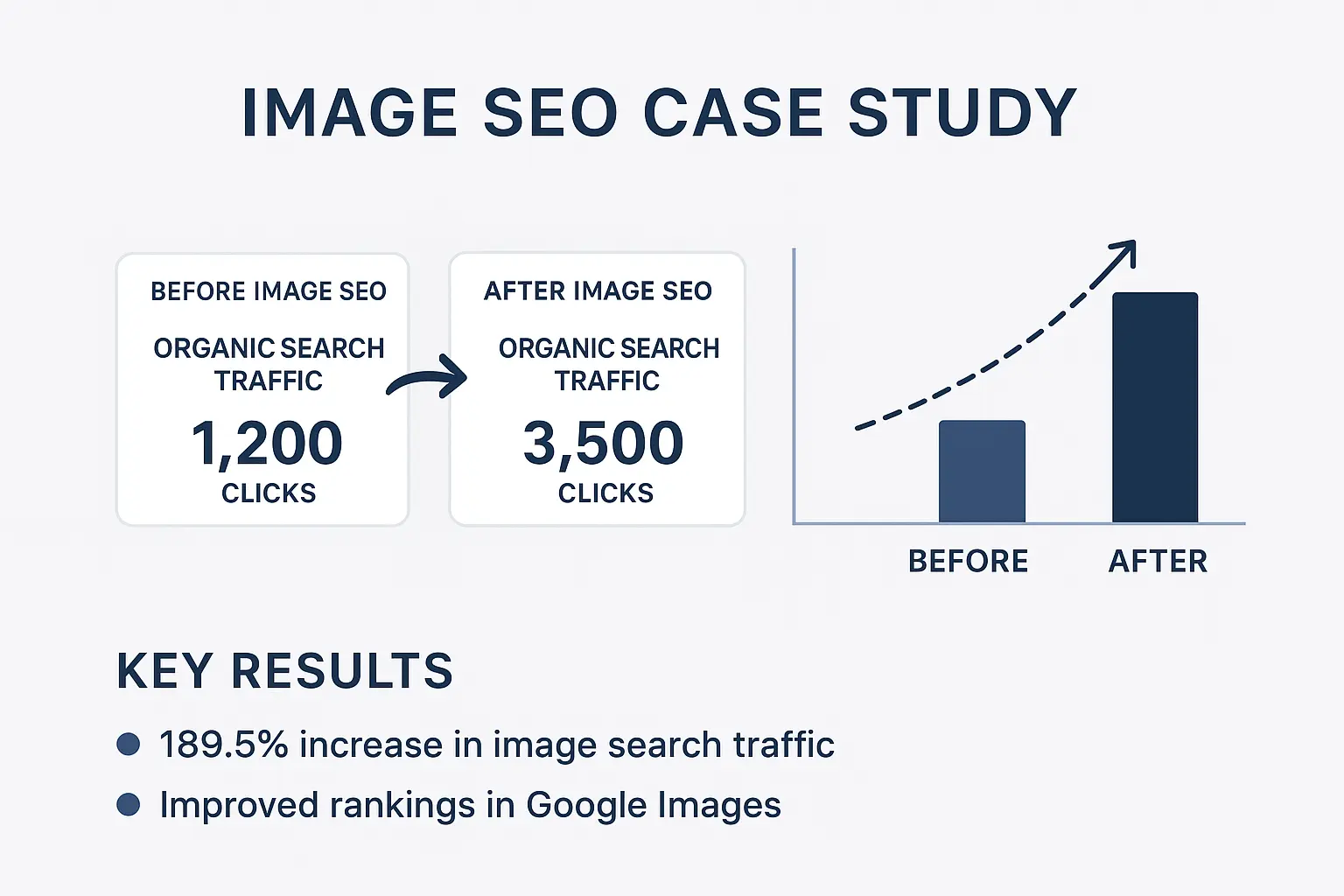 image seo case study before and after