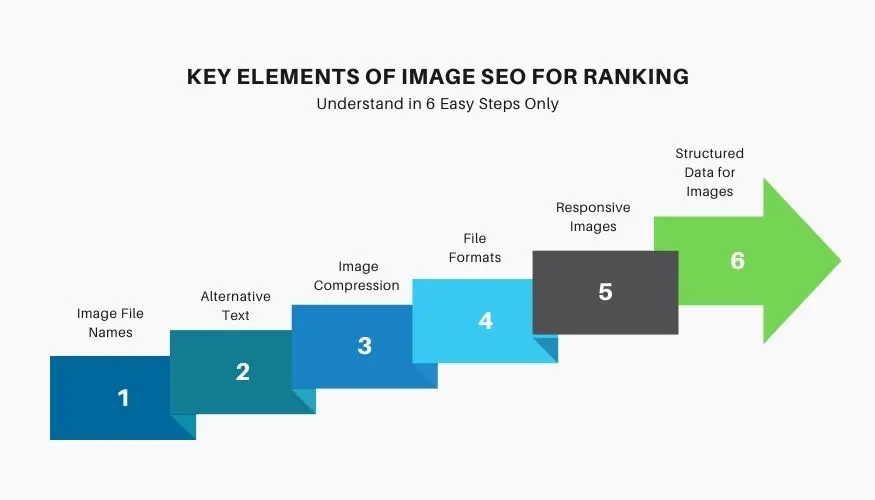 key element of image seo