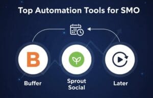 Top Automation Tools for SMO