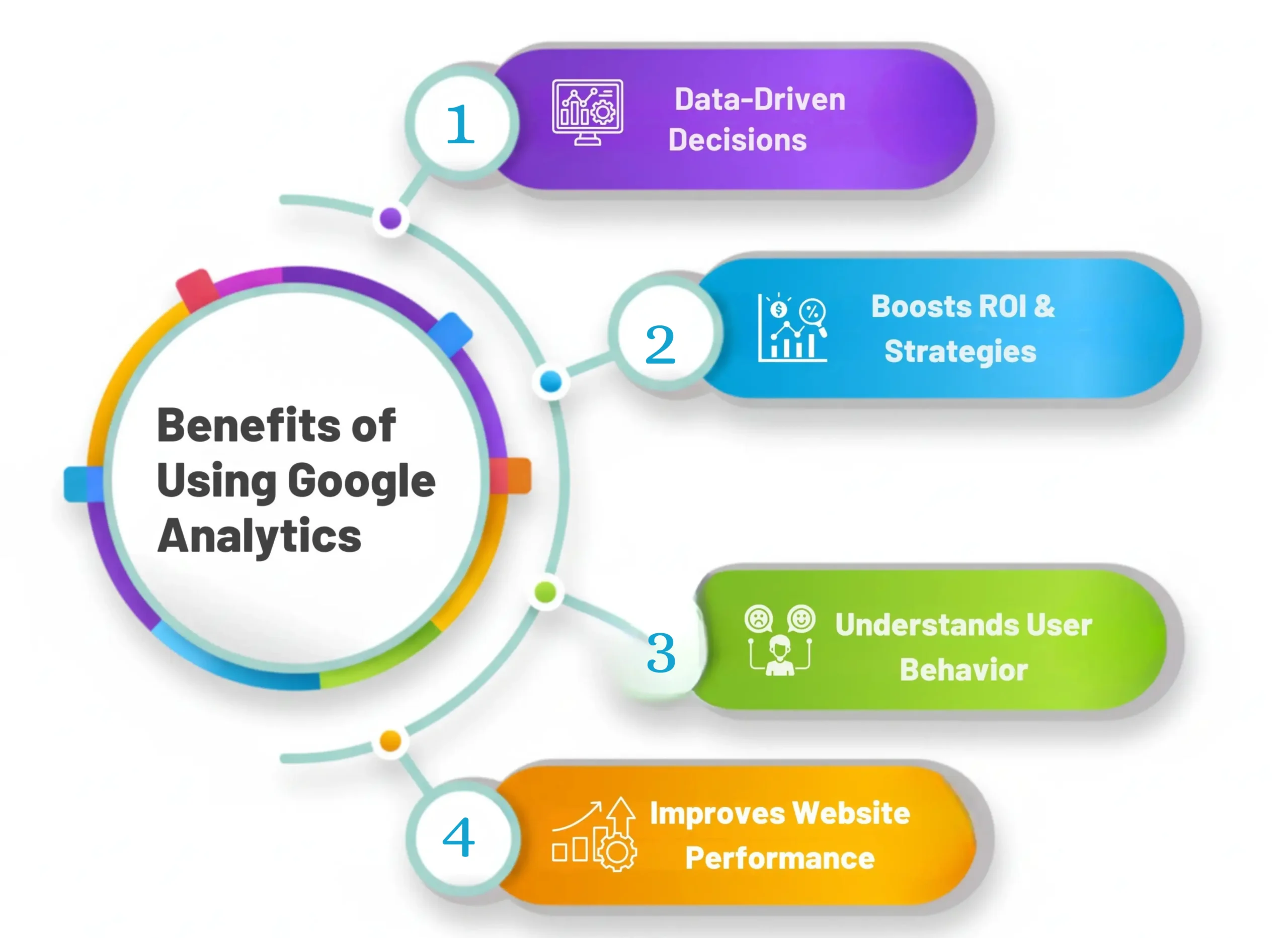 benefits of using goggle analytics