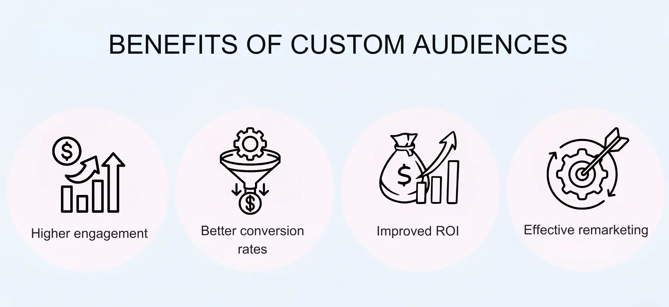 BENEFITS OF CUSTOM AUDIENCE