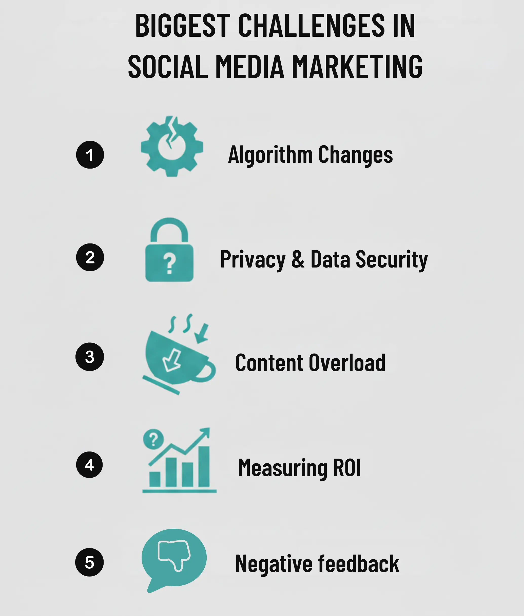 BIGGEST CHALLENGES IN SOCIAL MEDIA MARKETING
