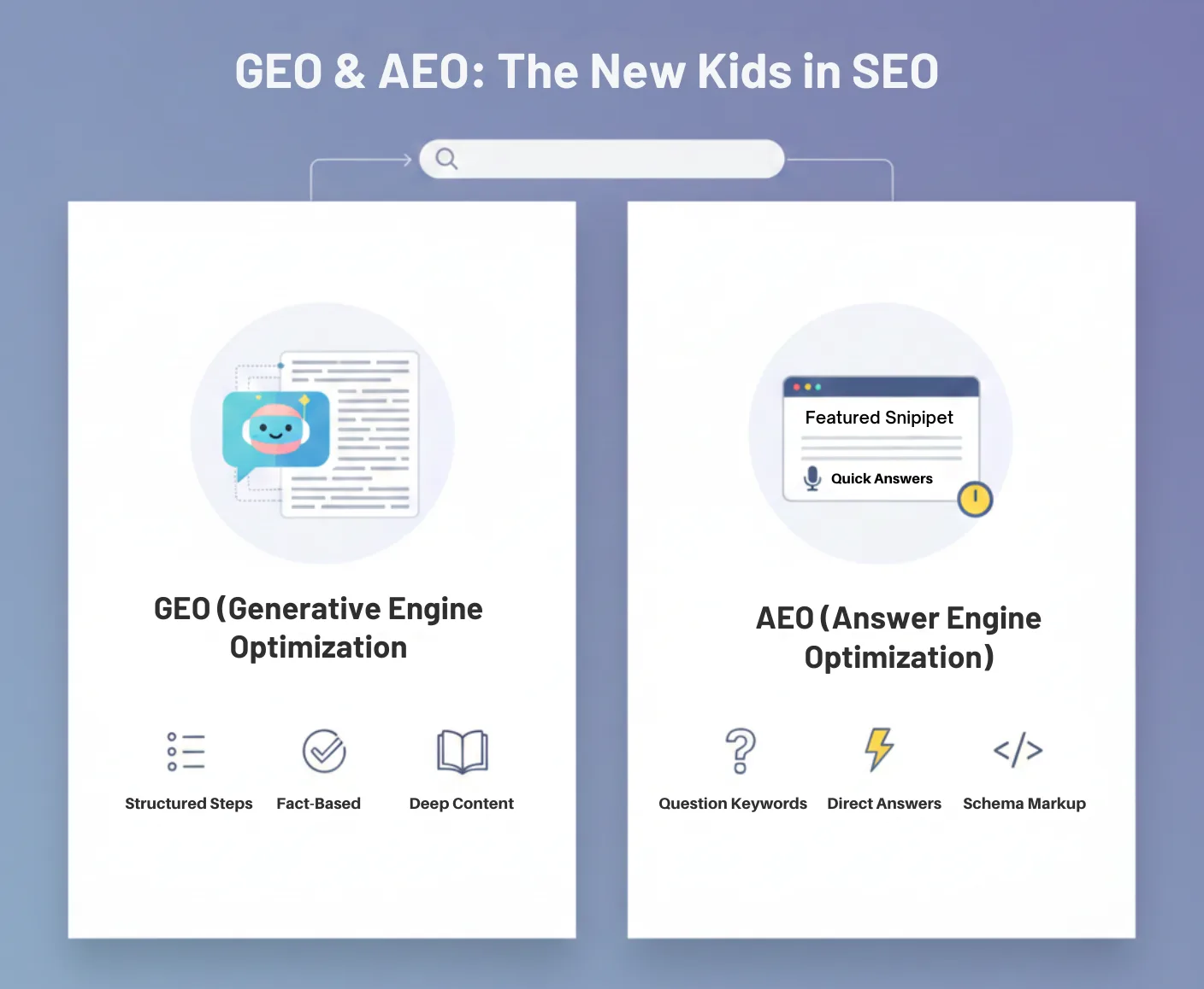 Difference between GEO & AEO