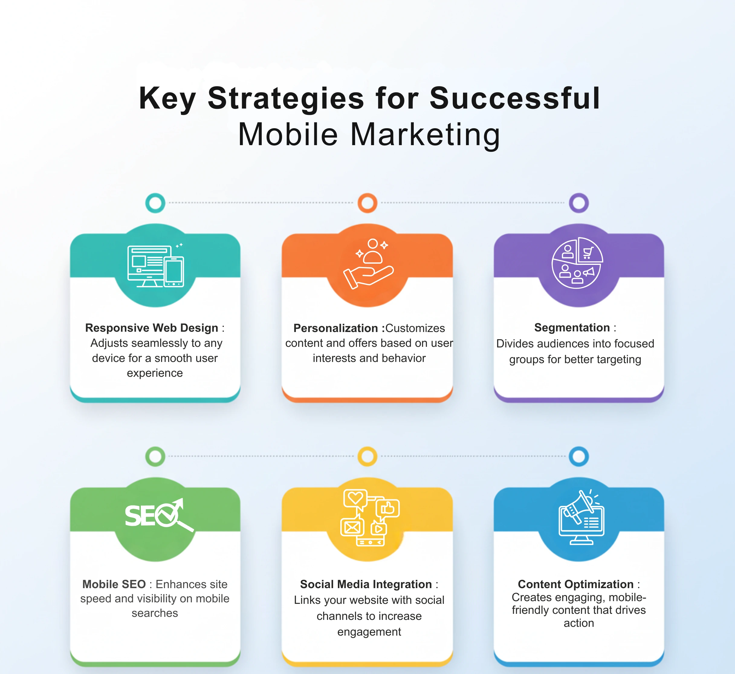 Key Strategies for Successful Mobile Marketing