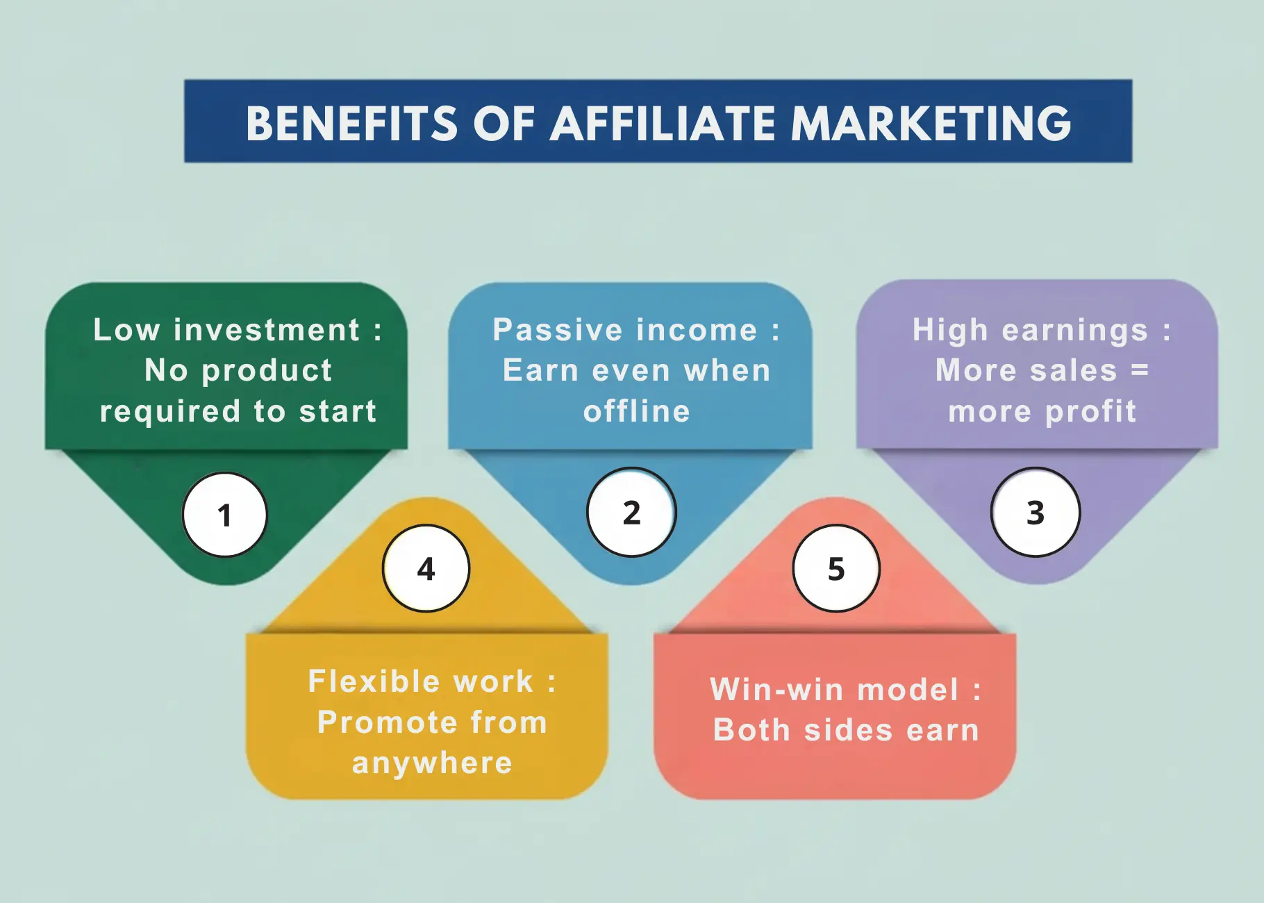 BENEFITS OF AFFILIATE MARKETING