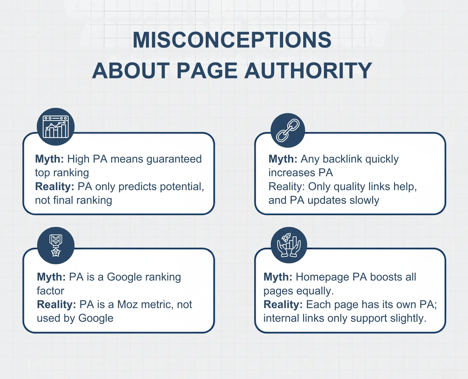 MISCONCEPTION ABOUT PAGE AUTHORITY