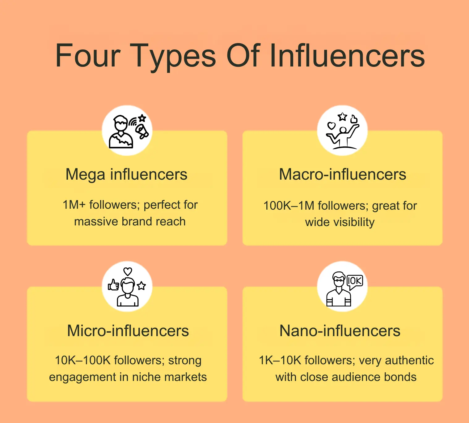 TYPES OF INFLUENCERS