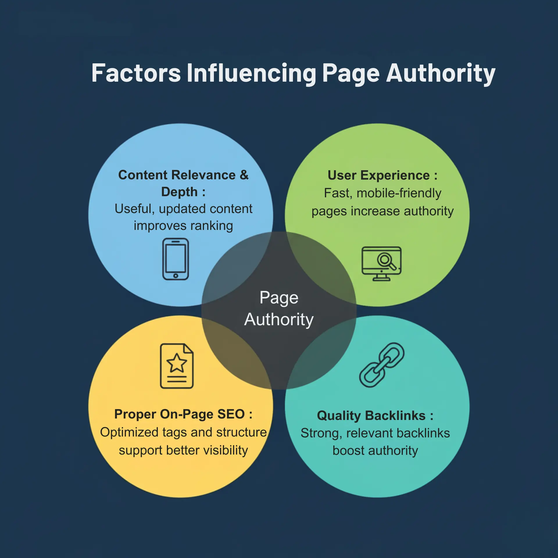 factors influencing page authority