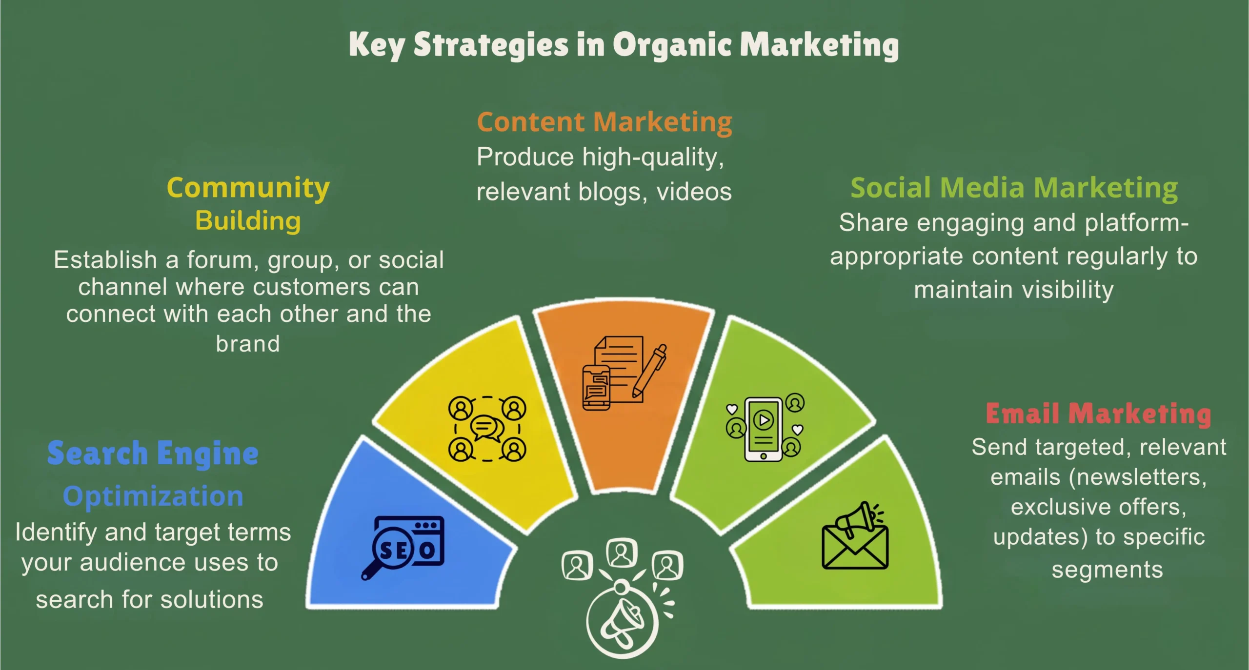 organic marketing