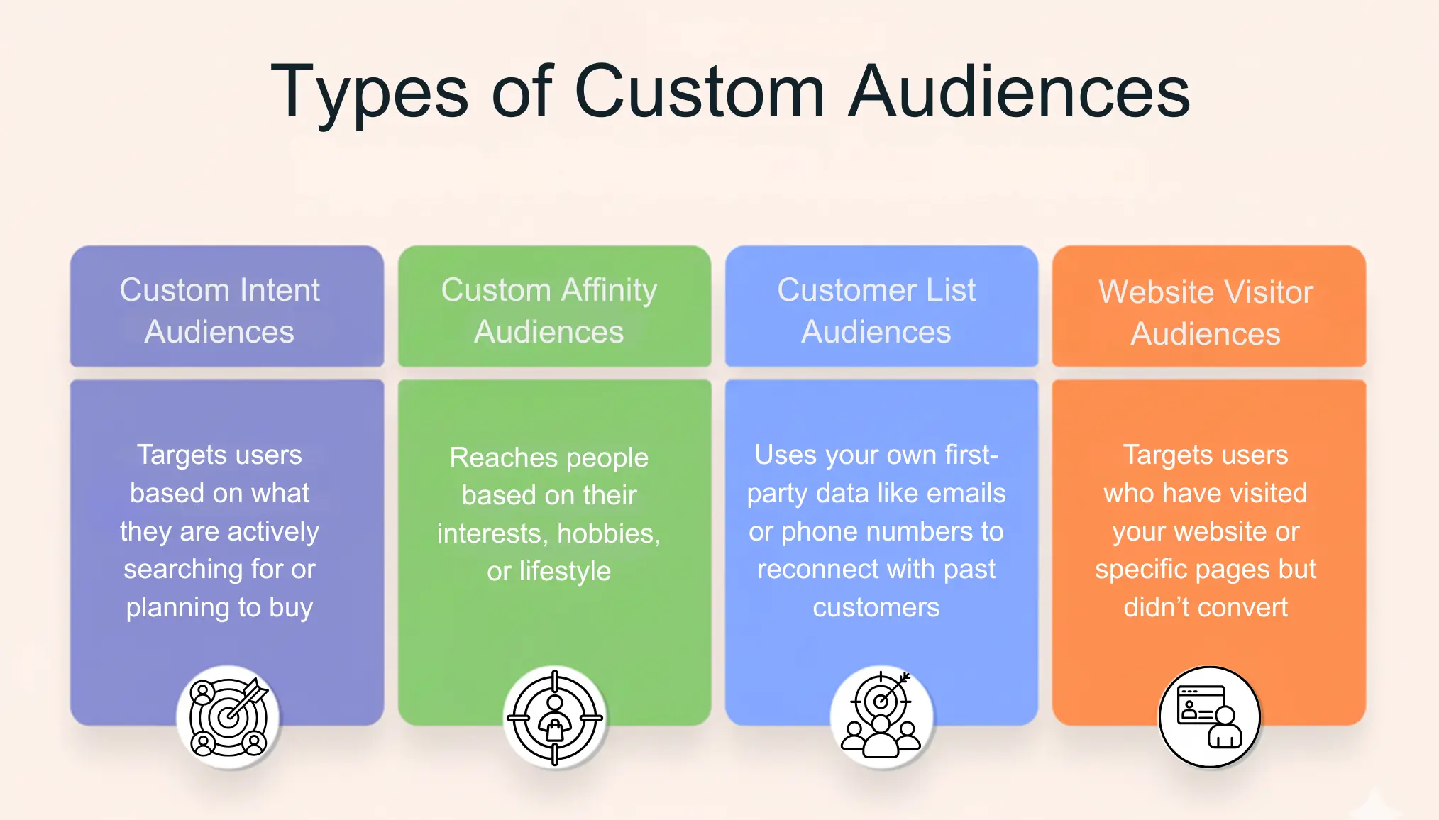 Types of Custom Audiences
