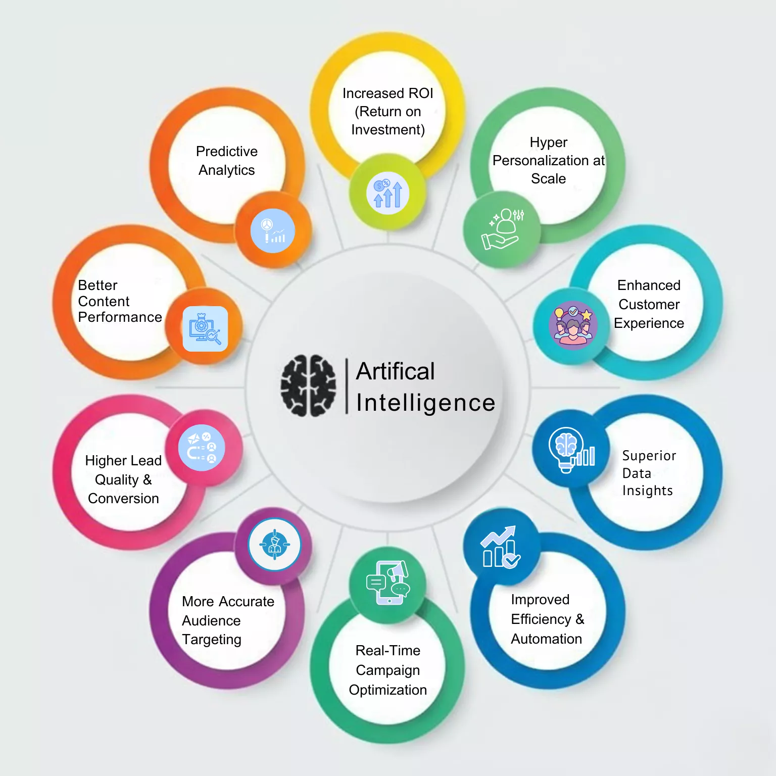 benefits of ai in digital marketing