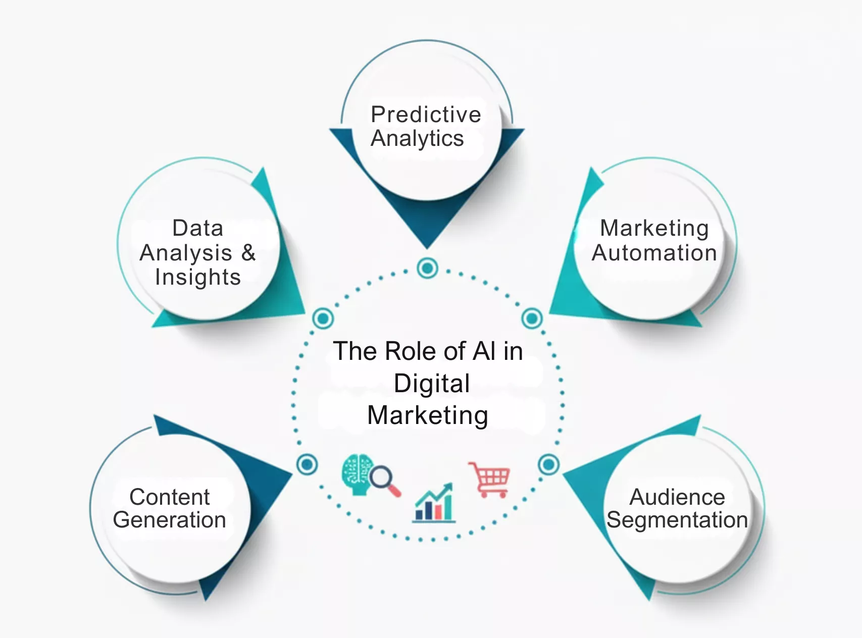 role of ai in digital marketing