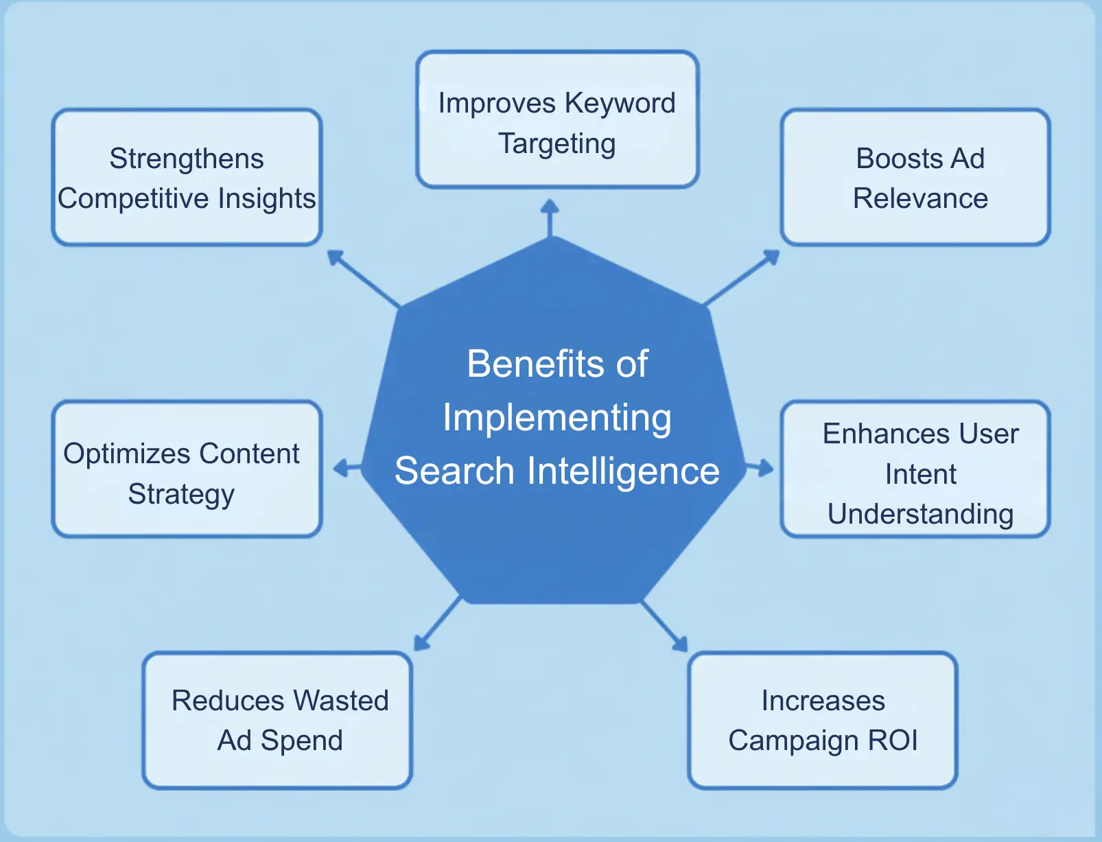 Benefits of Implementing Search Intelligence