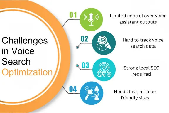 Challenges in Voice Search Optimization