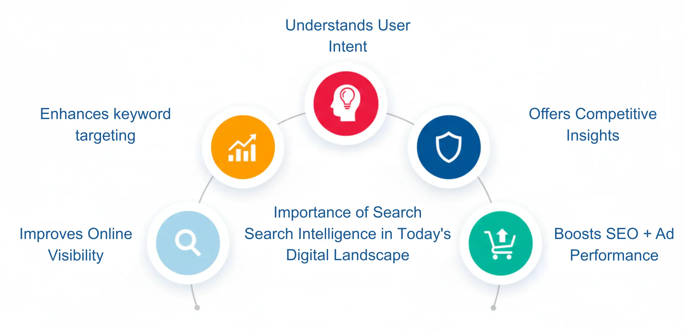 Importance of Search Intelligence in Today’s Digital Landscape