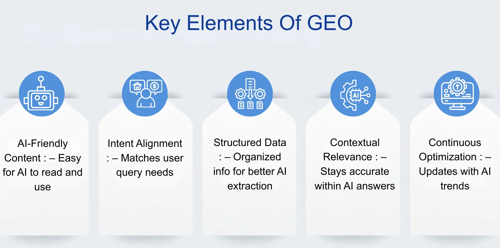 Key Elements of GEO