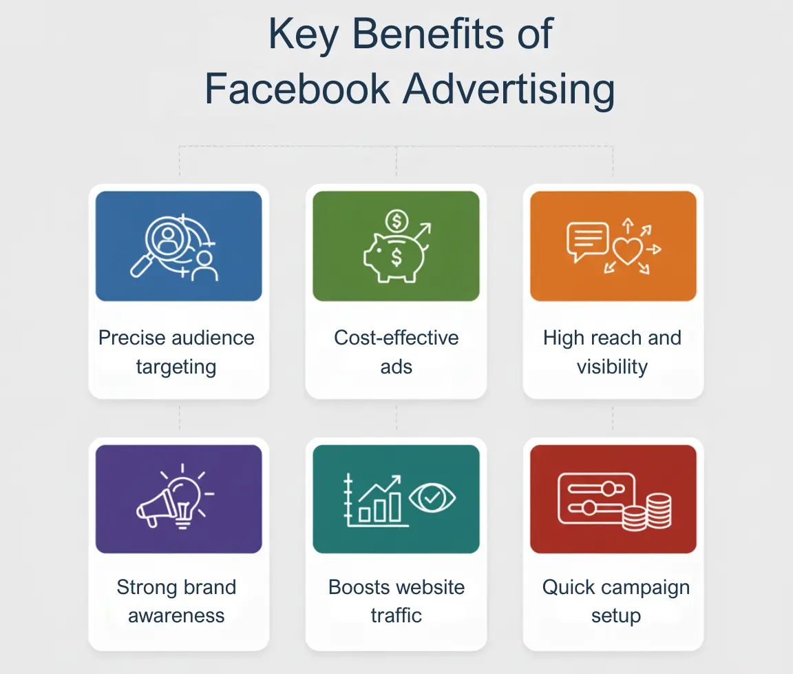 Benefits of Facebook Advertising for Businesses