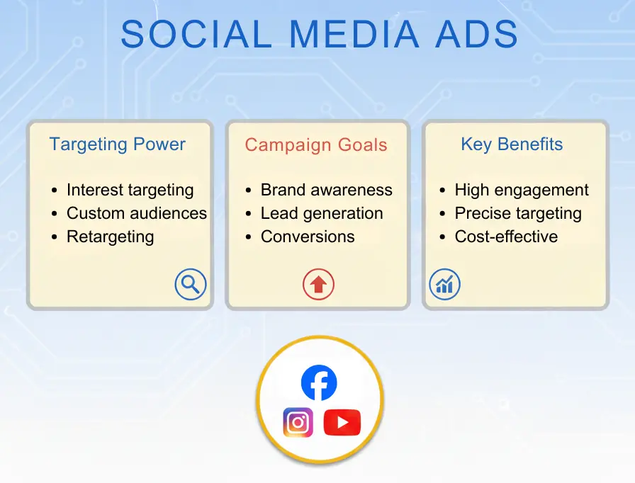 SOCIAL MEDIA ADS 