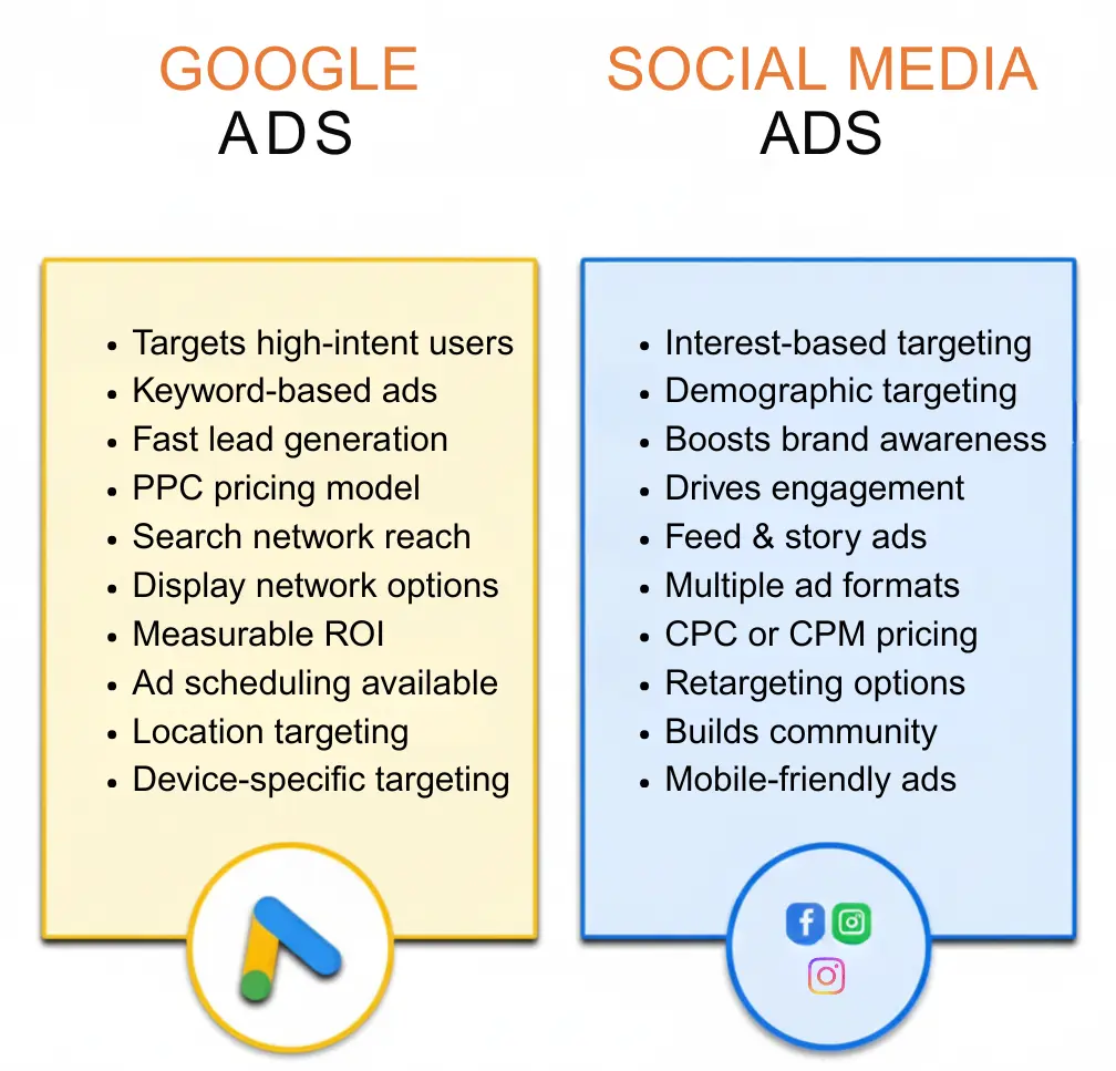 Difference Between Google Ads & Social Media Ads