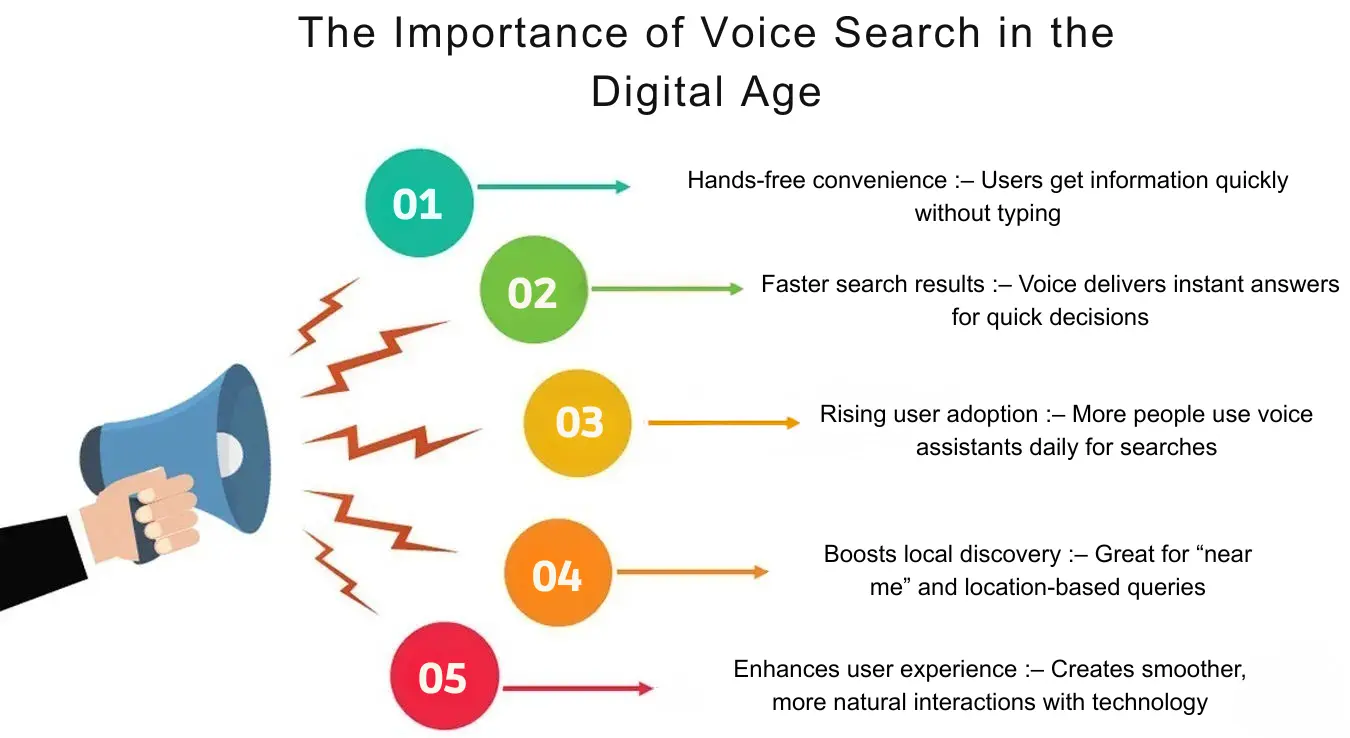 The Importance of Voice Search in the Digital Age