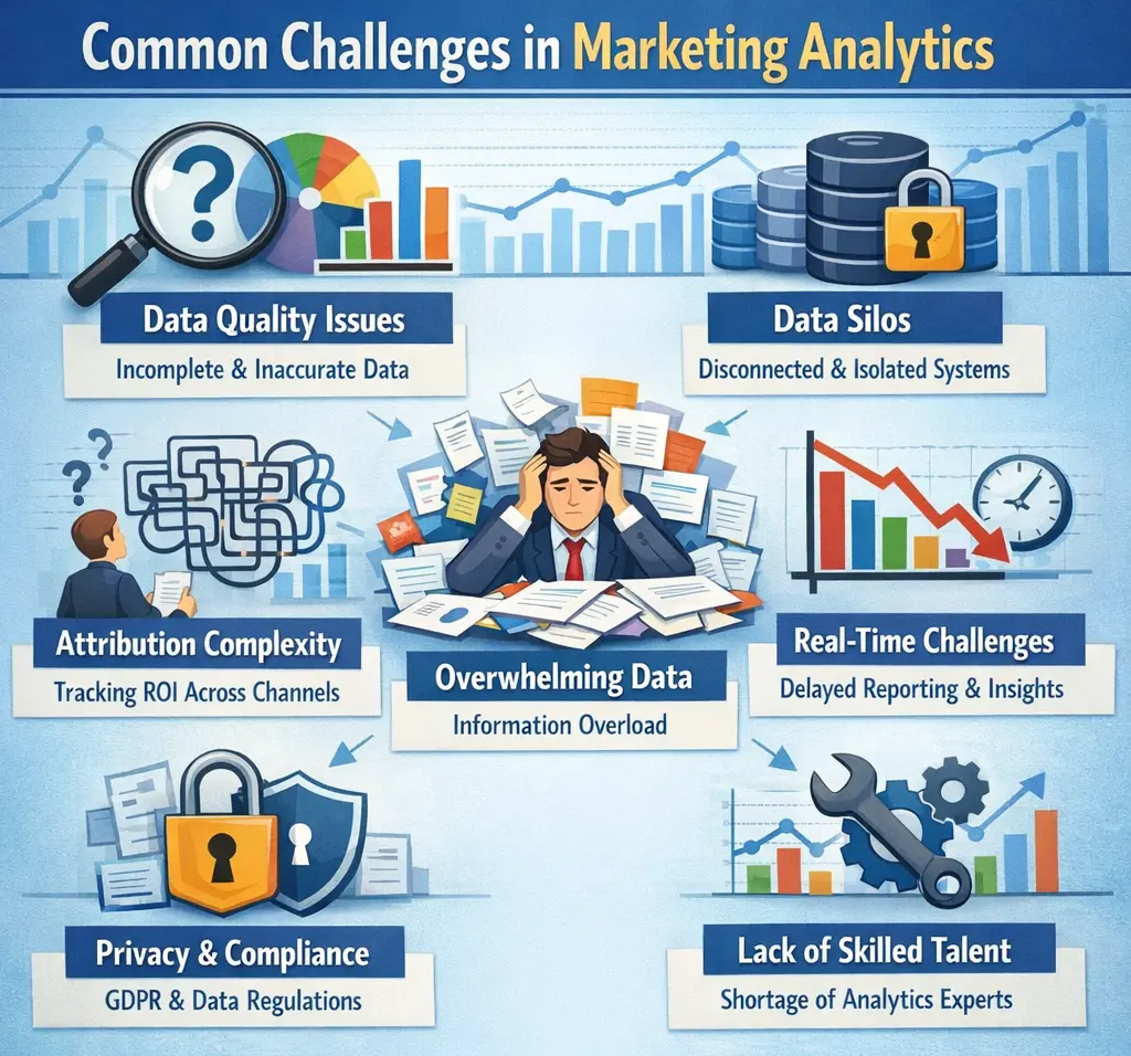 Common Challenges in Marketing Analytics
