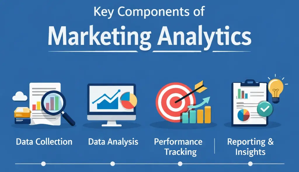 Key Components of Marketing Analytics