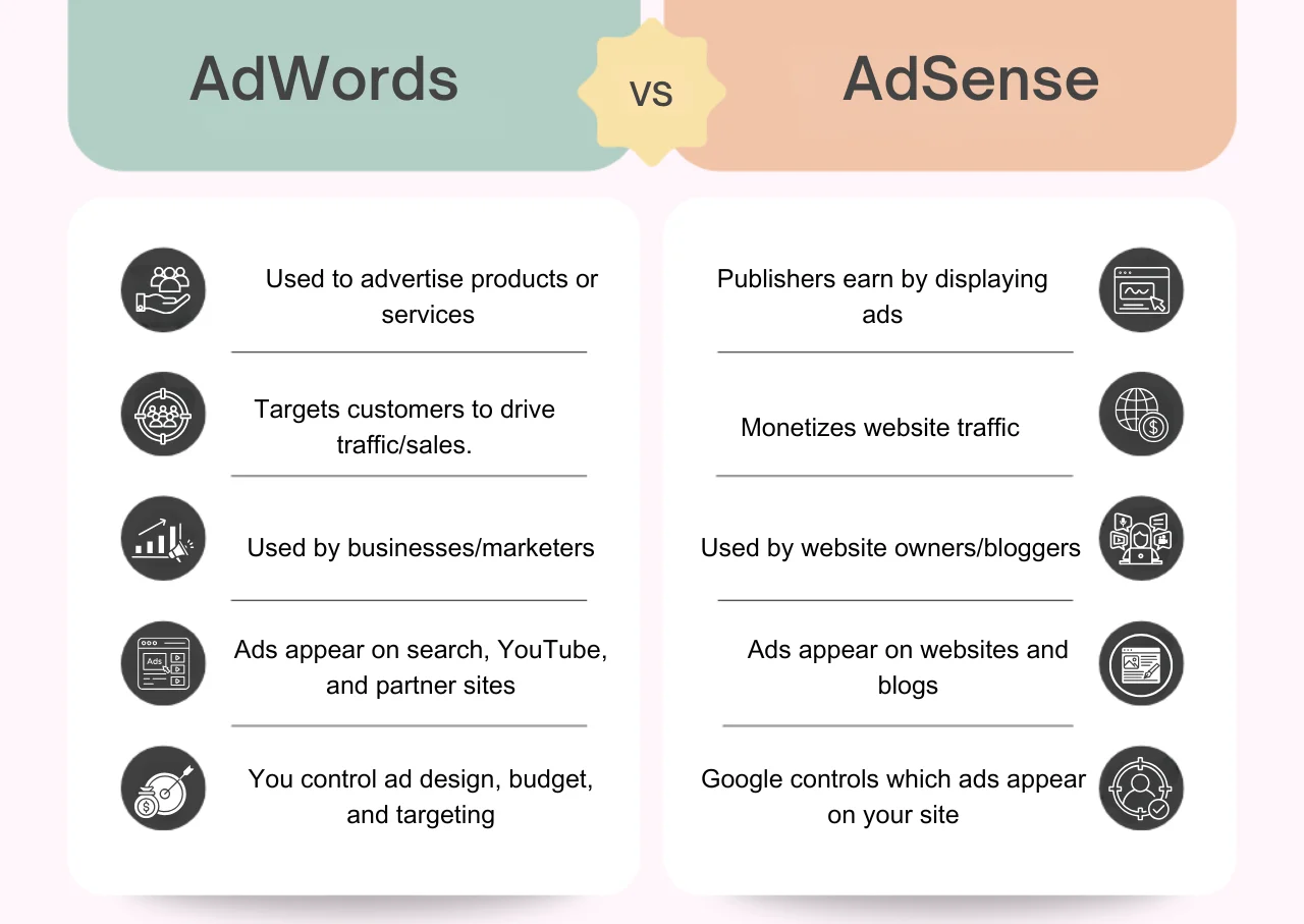 Key Differences Between AdWords and AdSense