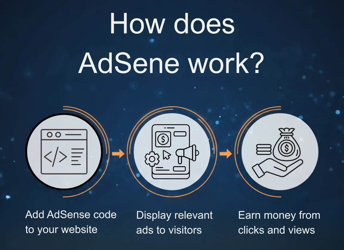 How does AdSense work?