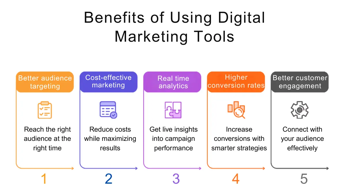 Benefits of Using Digital Marketing Tools