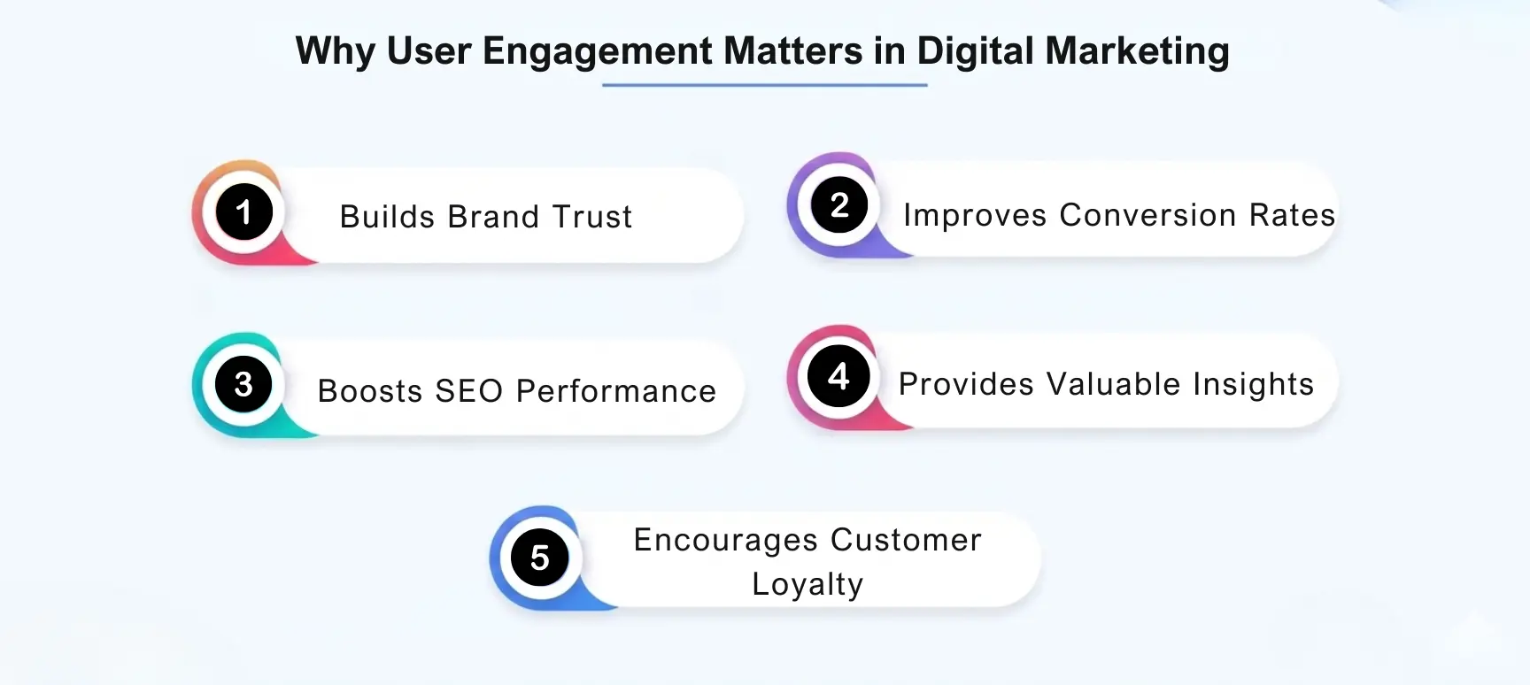Why User Engagement Matters in Digital Marketing
