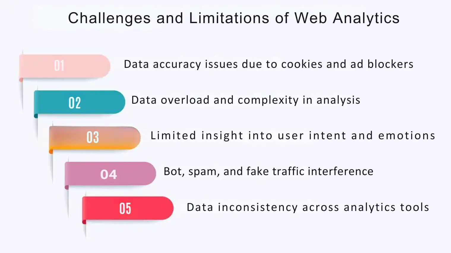 Challenges and Limitations of Web Analytics