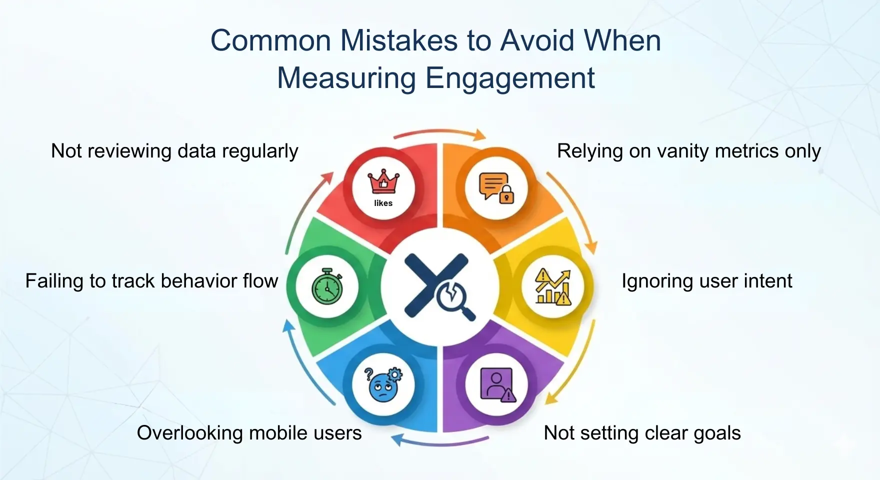 Common Mistakes to Avoid When Measuring Engagement