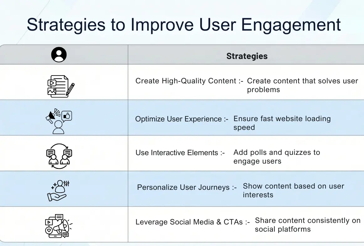 Strategies to Improve User Engagement