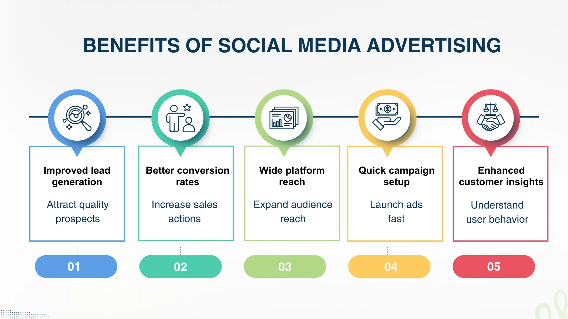 Benefits of Social Media Advertising