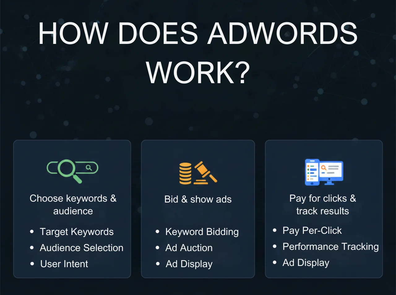 How does AdWords work?