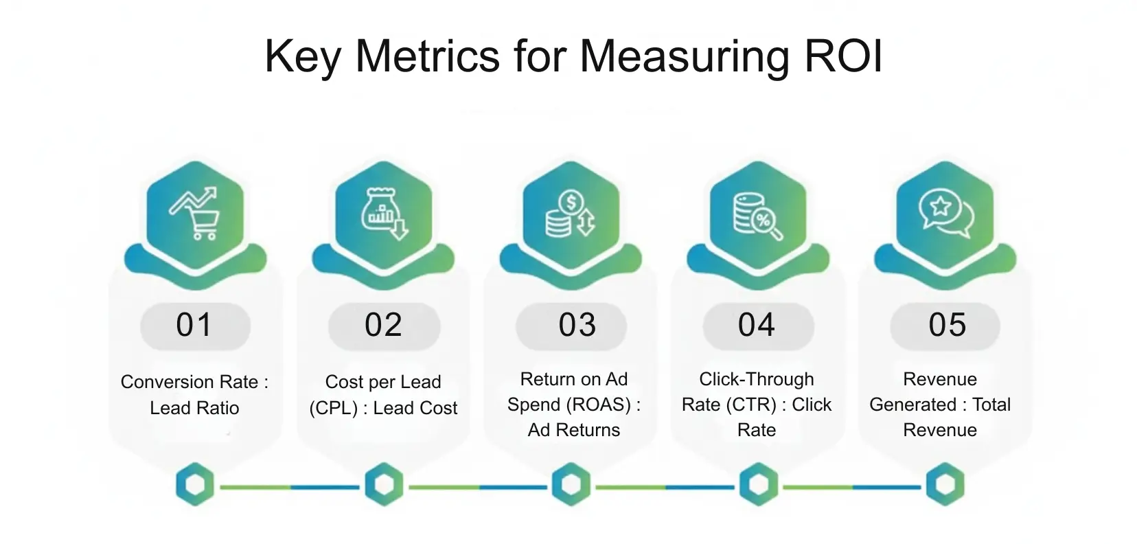 Key Metrics for Measuring ROI