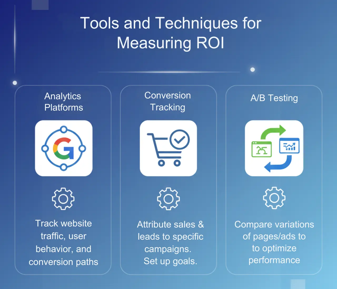 Tools and Techniques for Measuring ROI