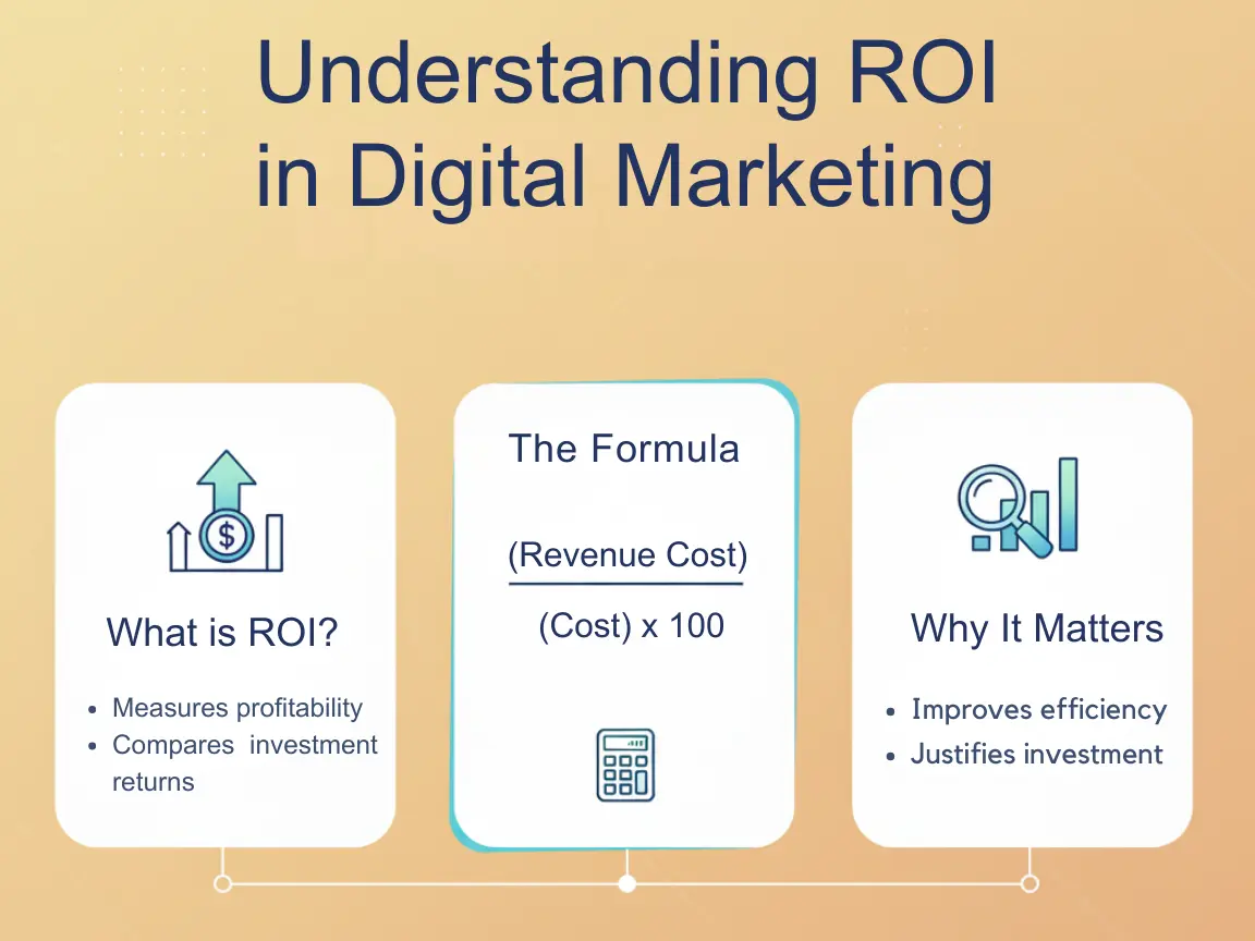 Understanding ROI in Digital Marketing