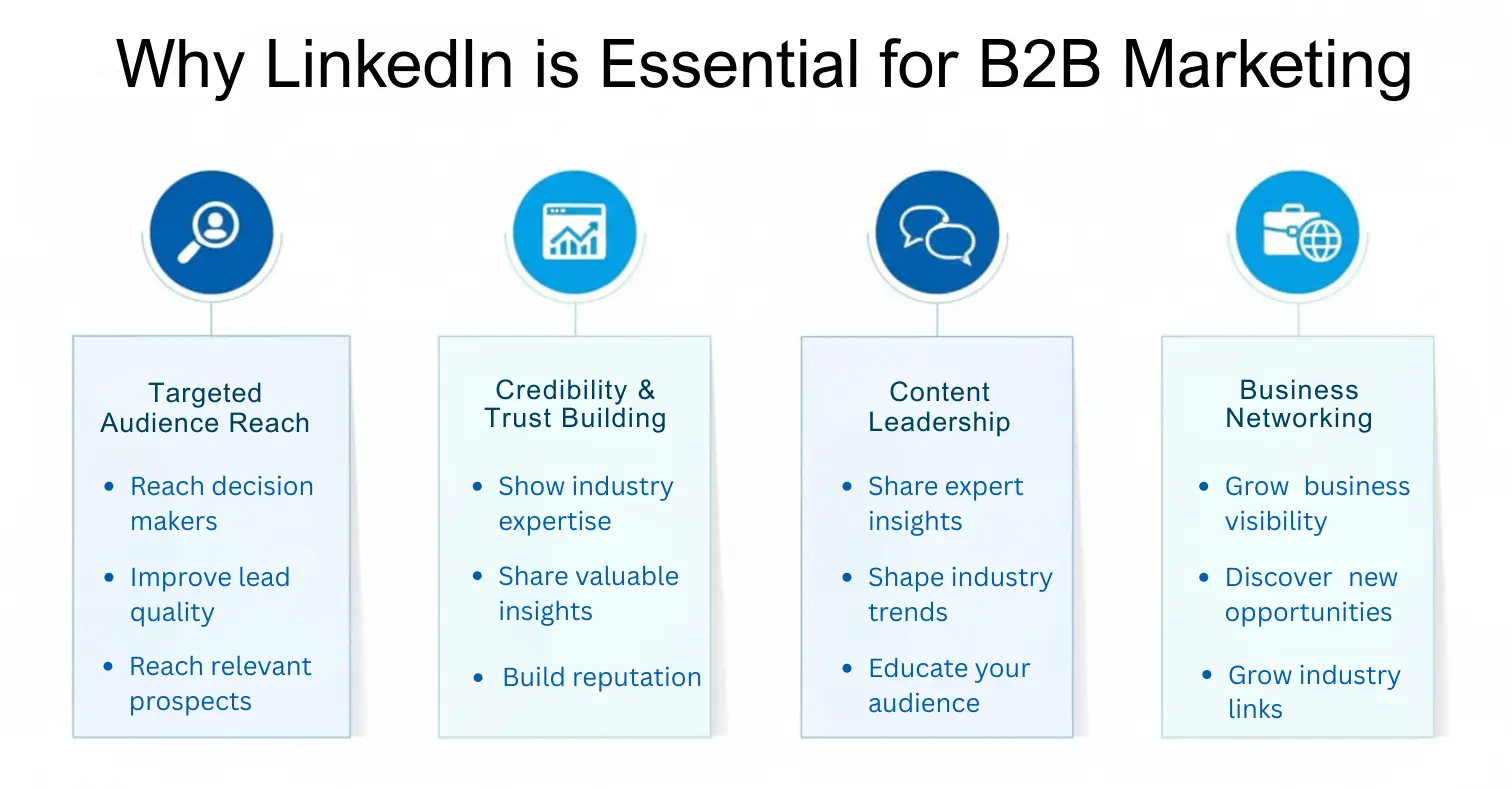 Why LinkedIn is Essential for B2B Marketing
