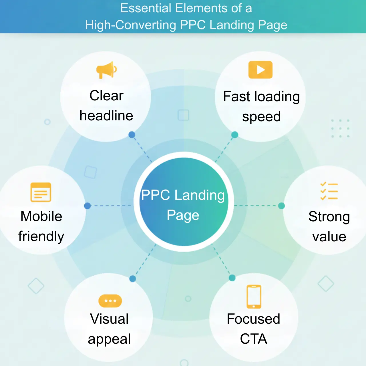 Essential Elements of a High-Converting PPC Landing Page